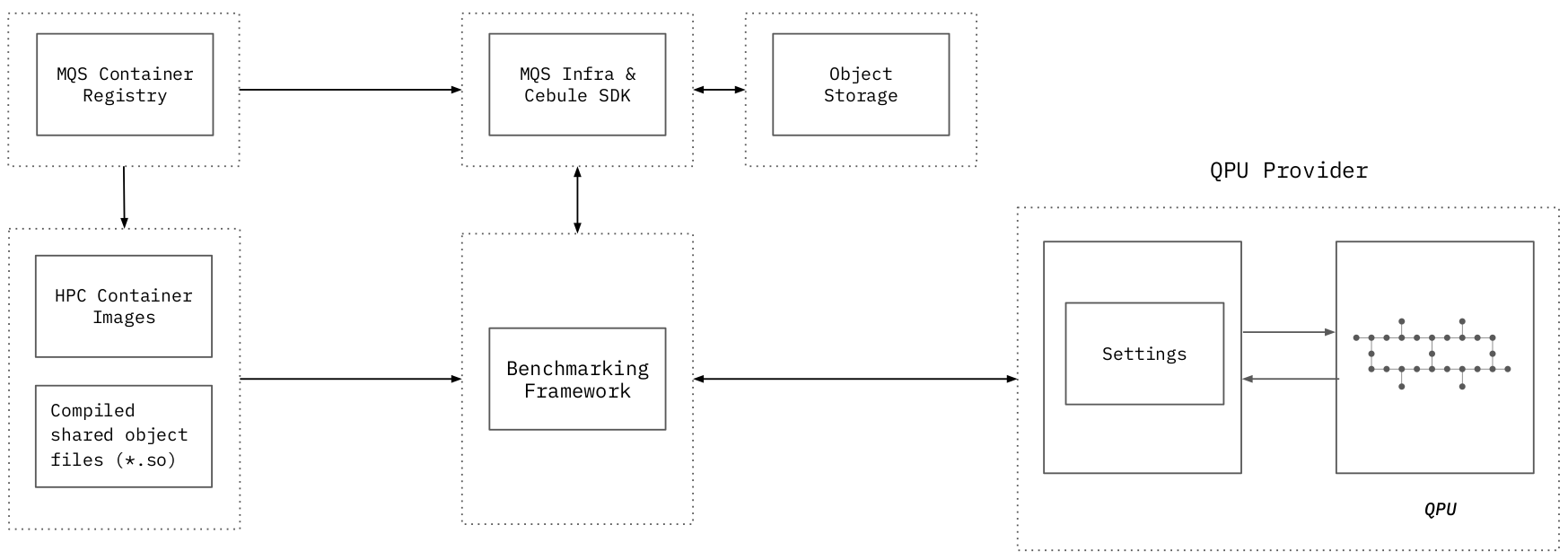 Framework