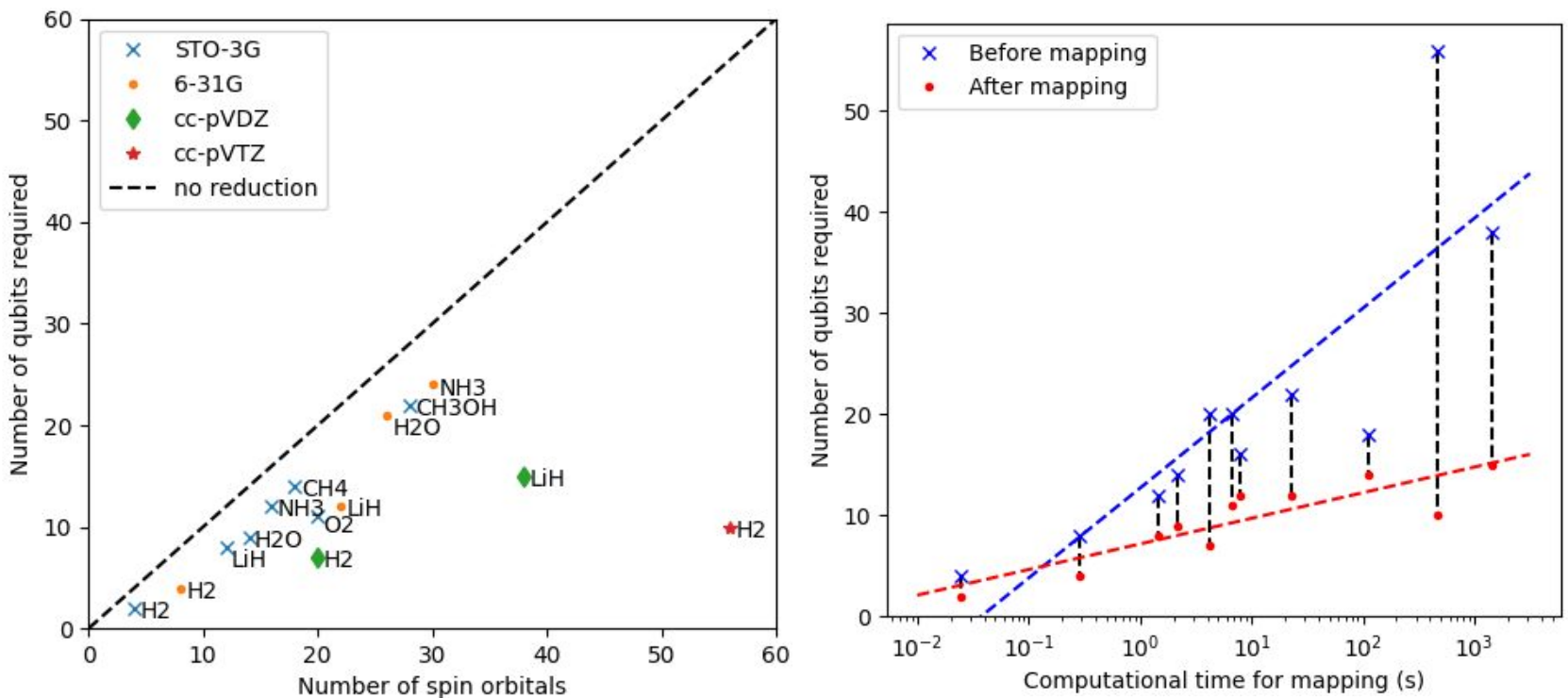 Mapping results