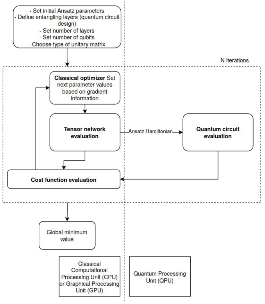 Methodology/diagram